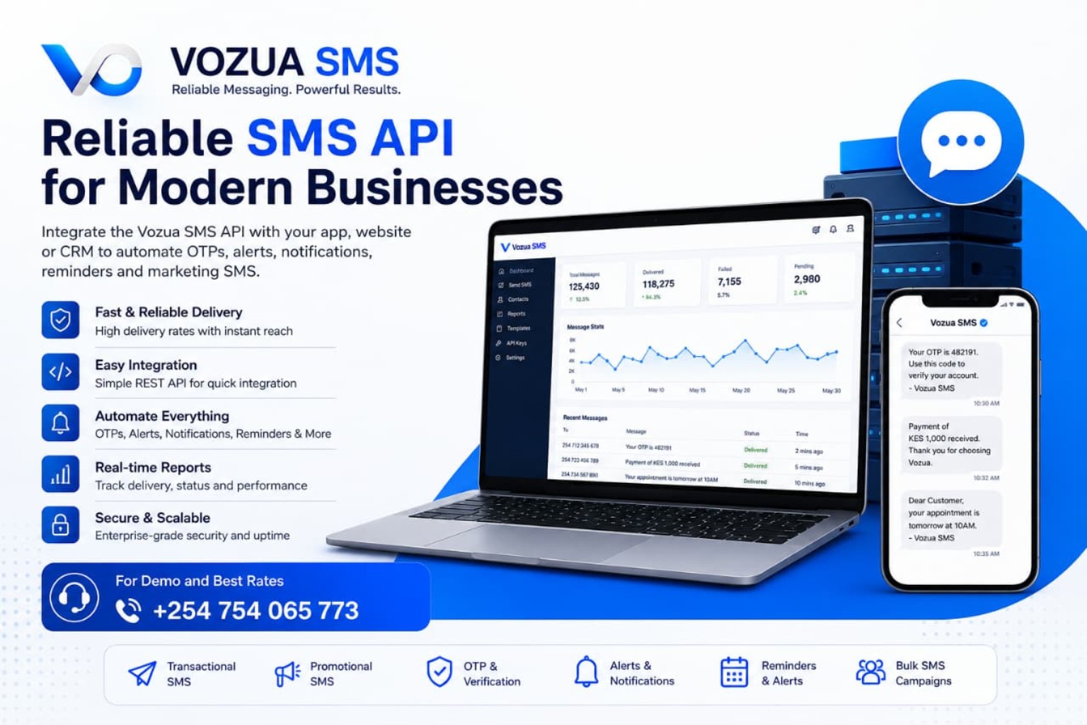 Vozua SMS platform on desktop and mobile